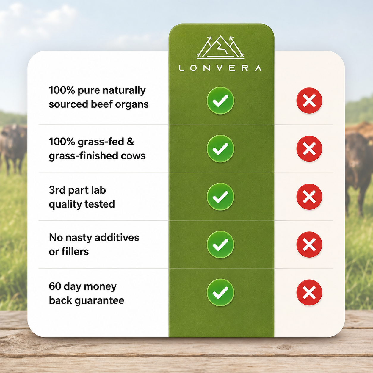 Lonvera Beef Liver Capsules